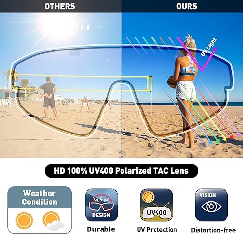 Miniatura 6 de Bevi Sports Shield - Lentes de sol polarizados UV400 con montura ligera TR90, unisex, béisbol, correr, ciclismo