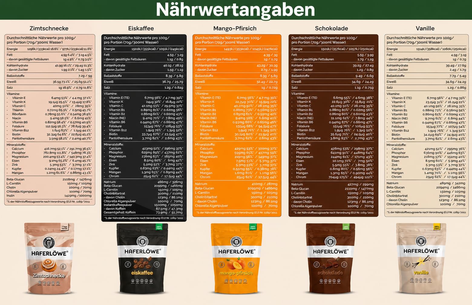 Haferlöwe Haferkur 35 Tage Starter Set | Leckere Hafertage in 5 Geschmacksrichtungen inkl. Gratis Shaker und Leitfaden | Protein Shake | Leckerer Diät Hafershake | DIA2® Ernährung