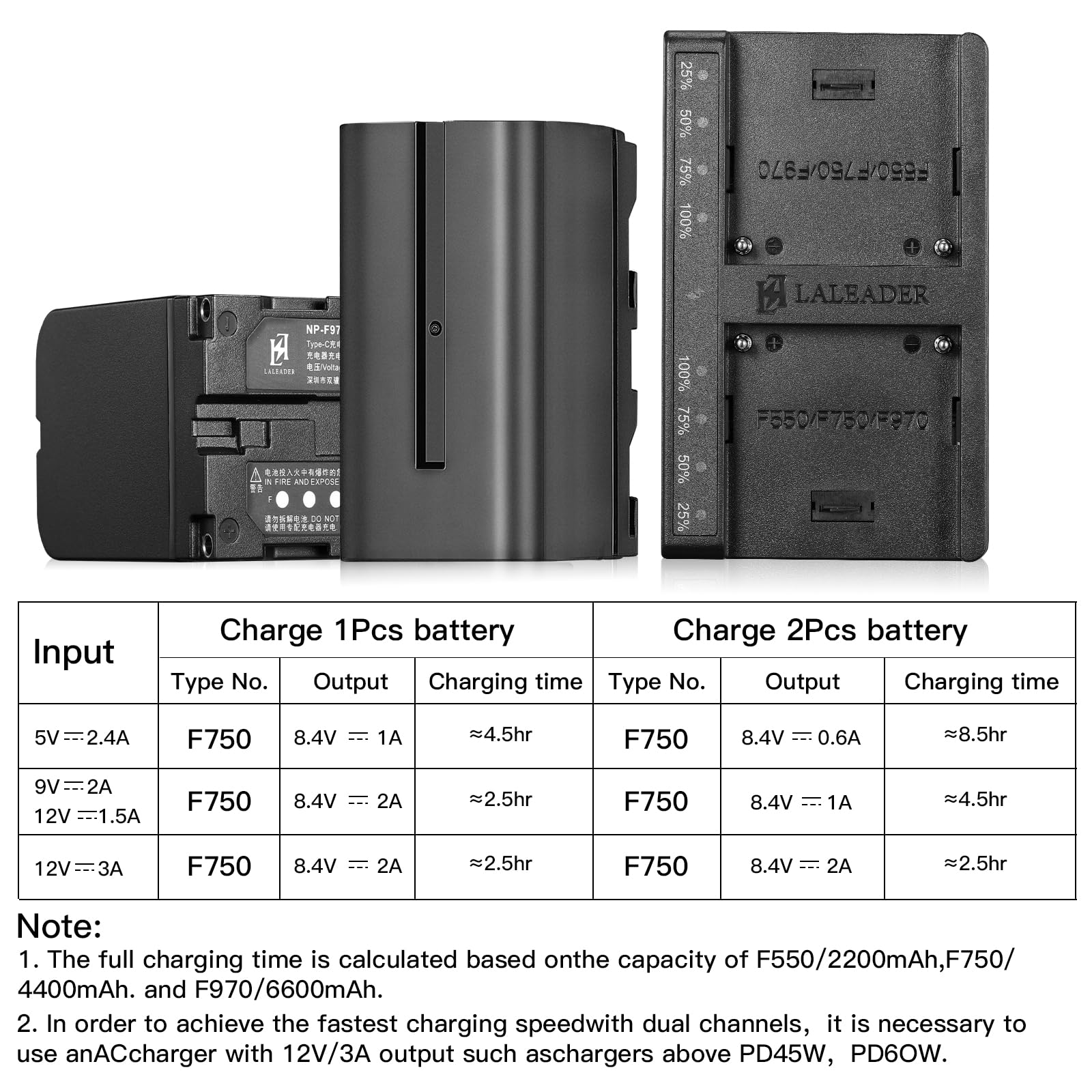 Soonpho 2-Pack NP-F970 Batterie de Rechange Remplacement Battery Smart LED Chargeur Double USB-C pour Sony NP-F970 F960 F950 F770 F750 F570 F550 Compatible Godox Neewer Caméscope/Moniteur/Camera