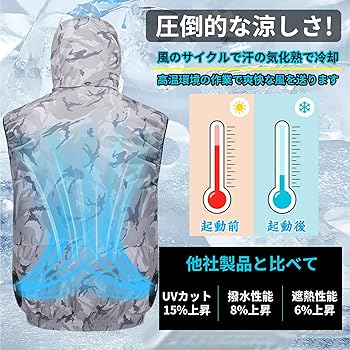 LL⭐️空調作業服 ファンバッテリーセット 30000mAh大容量バッテリー 楽天市場】【楽天1位】ファン付き作業服 30000mAhバッテリー付属