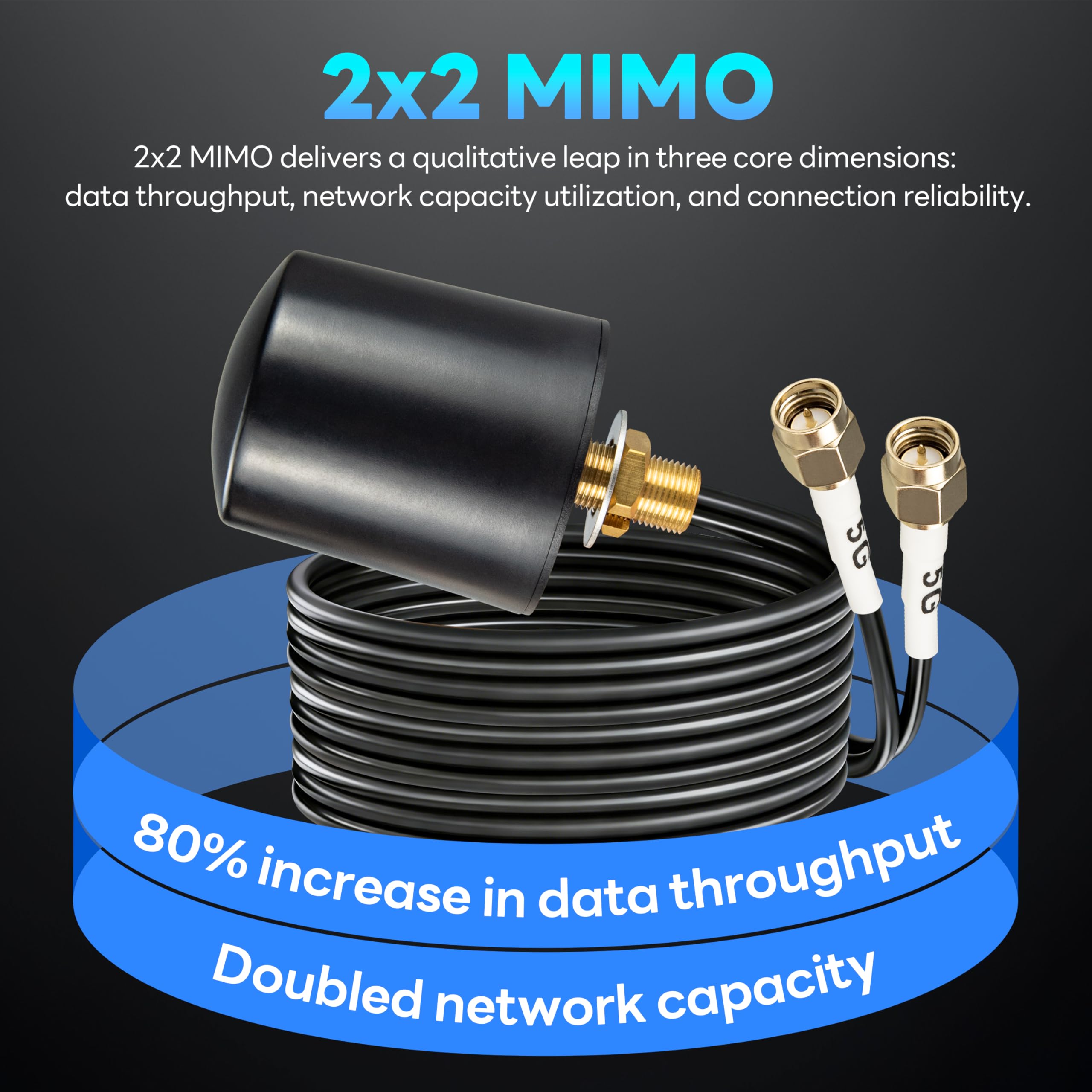 MIMO 5G LTE Antenna Outdoor 600-6000 MHz 4G 5G LTE Antenna esterna Omnidirezionale 5dBi con 5M Dual SMA maschio BMR100 cavo con adattatore SMA TS9 per router 4G/5G, WLAN, IoT e reti cellulari