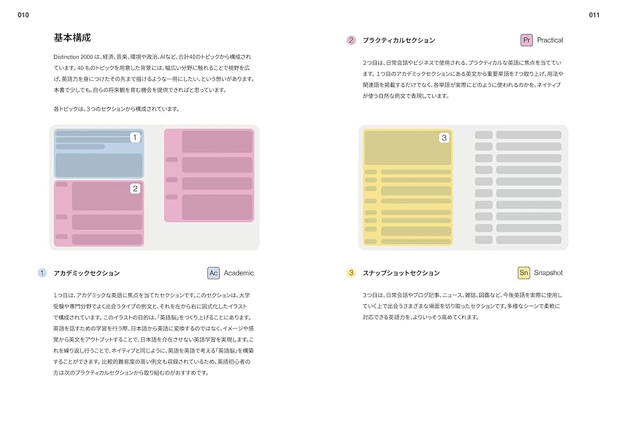 Distinction Ⅰ〜Ⅲ、2000 814IMDrh1xL._UF894,1000_QL80_.jpg