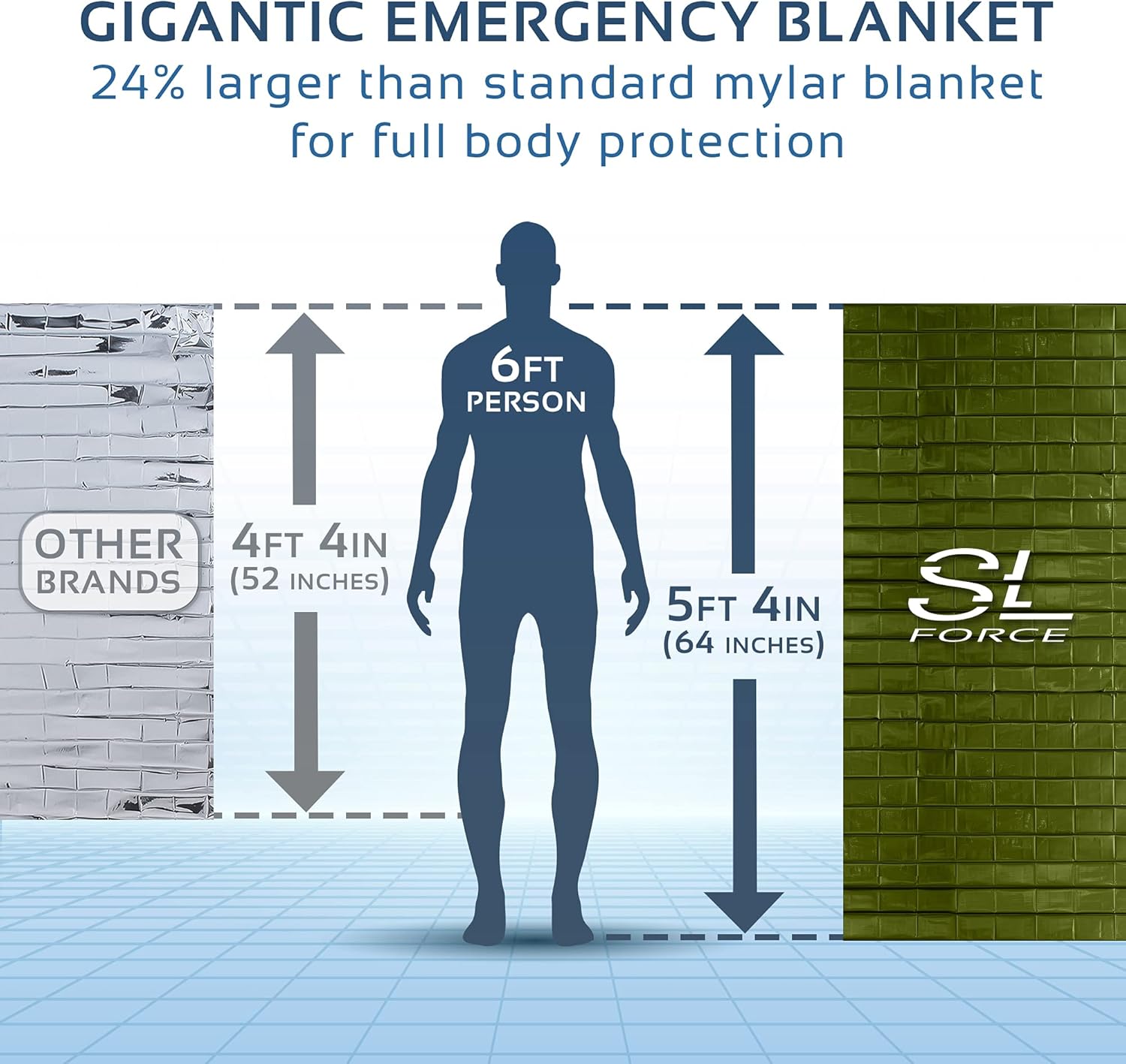 SLFORCE Emergency Blankets for Survival, 4 Pack of Gigantic Space Blanket. Comes with Four Extra-Large Mylar Blankets, Compass, and Zipper Bag. The Best Thermal Space Blankets (4, Green, Extra Large) : Sports & Outdoors