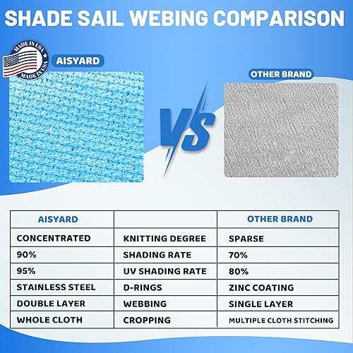 Miniatura 2 de Toldo parasol triangular de 10 x 10 x 10 pies, para patio, jardín, patio, color azul turquesa