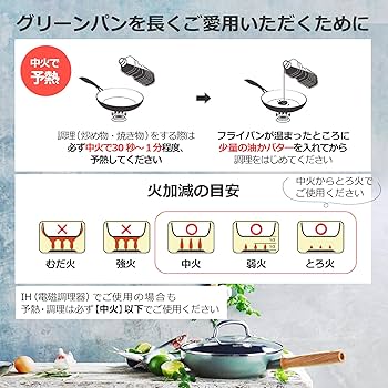Amazon.co.jp: グリーンパン GREENPAN エッグパン 玉子焼き器 14x18cm Amazon.co.jp: グリーンパン GREENPAN エッグパン 玉子焼き器 14x18cm