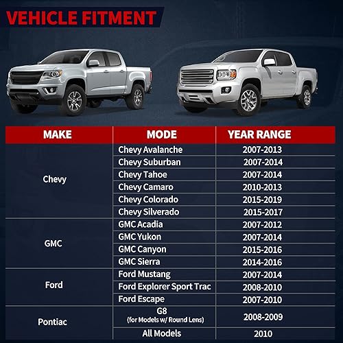Miniatura 2 de YITAMOTOR Luces antiniebla ahumadas compatibles con Chevy 07-14 SuburbanTahoe07-13 Avalanche10-13 Camaro15-16 Colorado15 SilveradoGMC AcadiaYukon