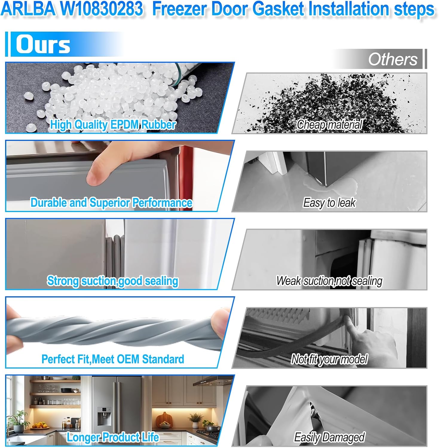 Upgraded 39.65"x13.78" W10830283 Refrigerator Door Gasket Replacement Compatible with Kenmore,Maytag and Whirlpool Refrigerator Door Seal PS11768660,EAP11768660,W10218680,W10443269 Left Side Gray