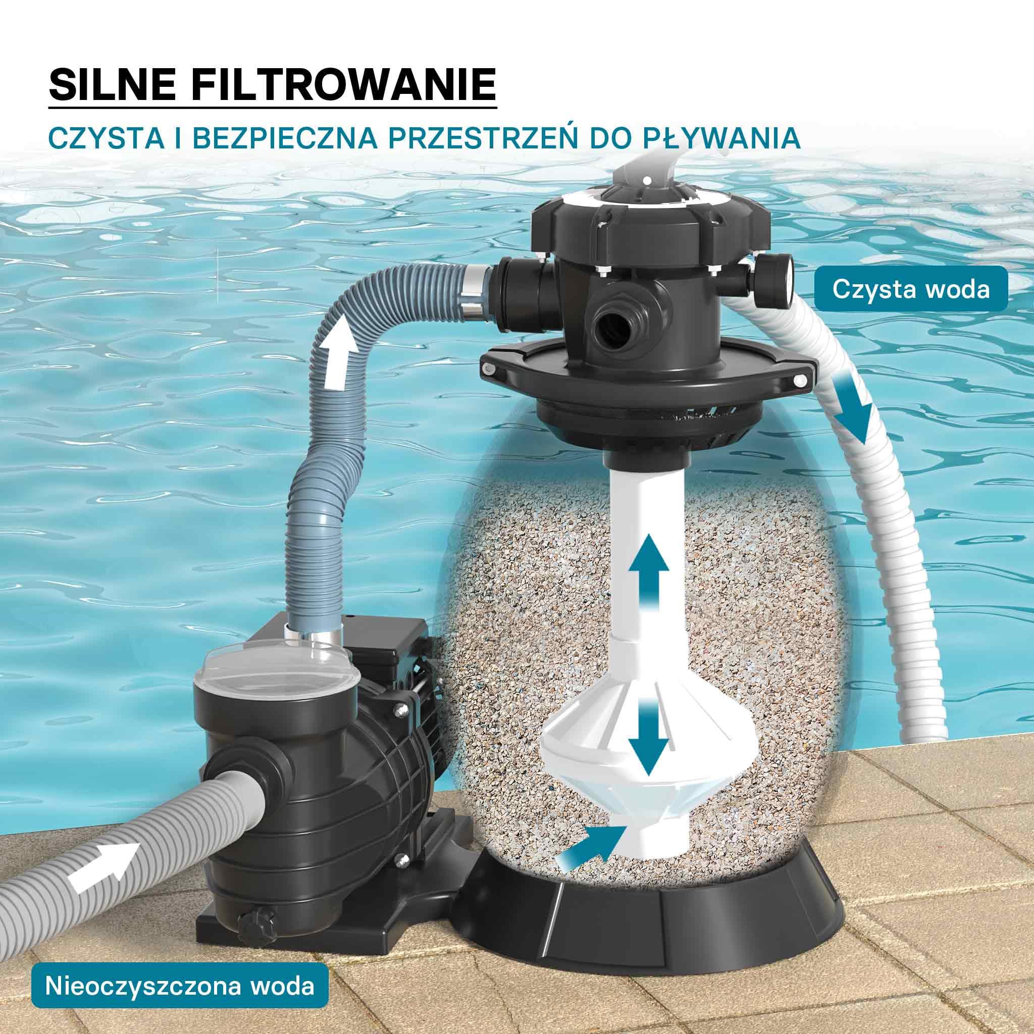 Wiltec System filtra piaskowego 370 W ze zbiornikiem filtra 26 l i pompą samozasysającą 13200 l/h, pompa piaskowa do basenu, filtr do basenu