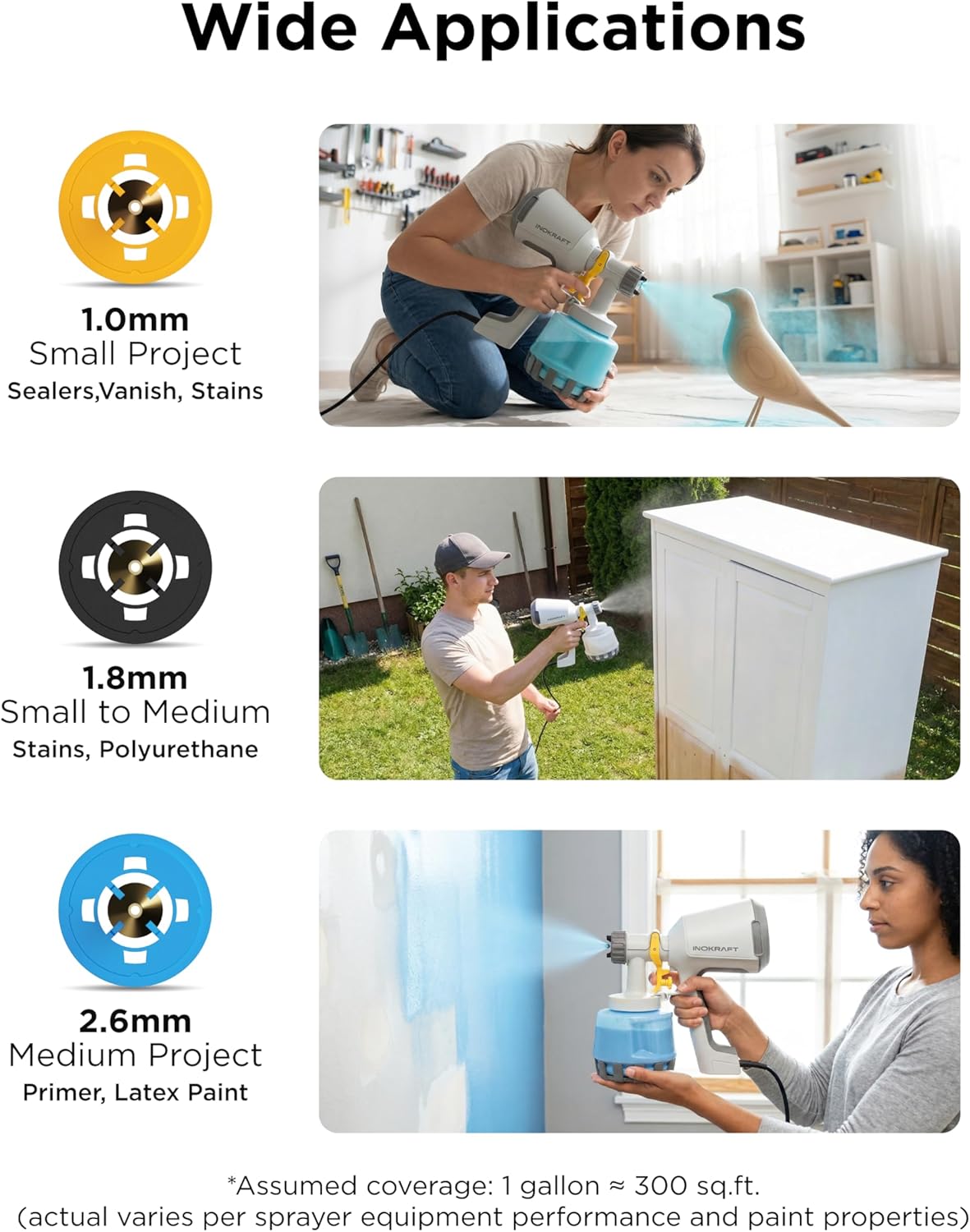 InoKraft Paint Sprayer, Bob Vila Awards HVLP Sprayer Includes 3 Patterns & Whole Cleaning kit for House Painting, Furniture, Cabinets, Compatible with Stains and Latex Paints,1200ml(2026)