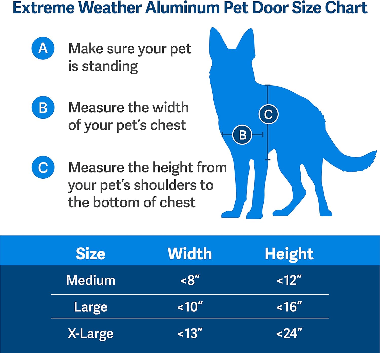 petsafe extreme weather medium