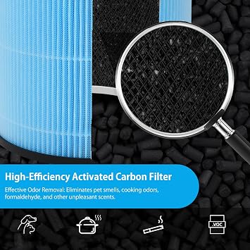 AP0601 Replacement Filter for AIRTOK AP0601 Air Purifier,2Pack
