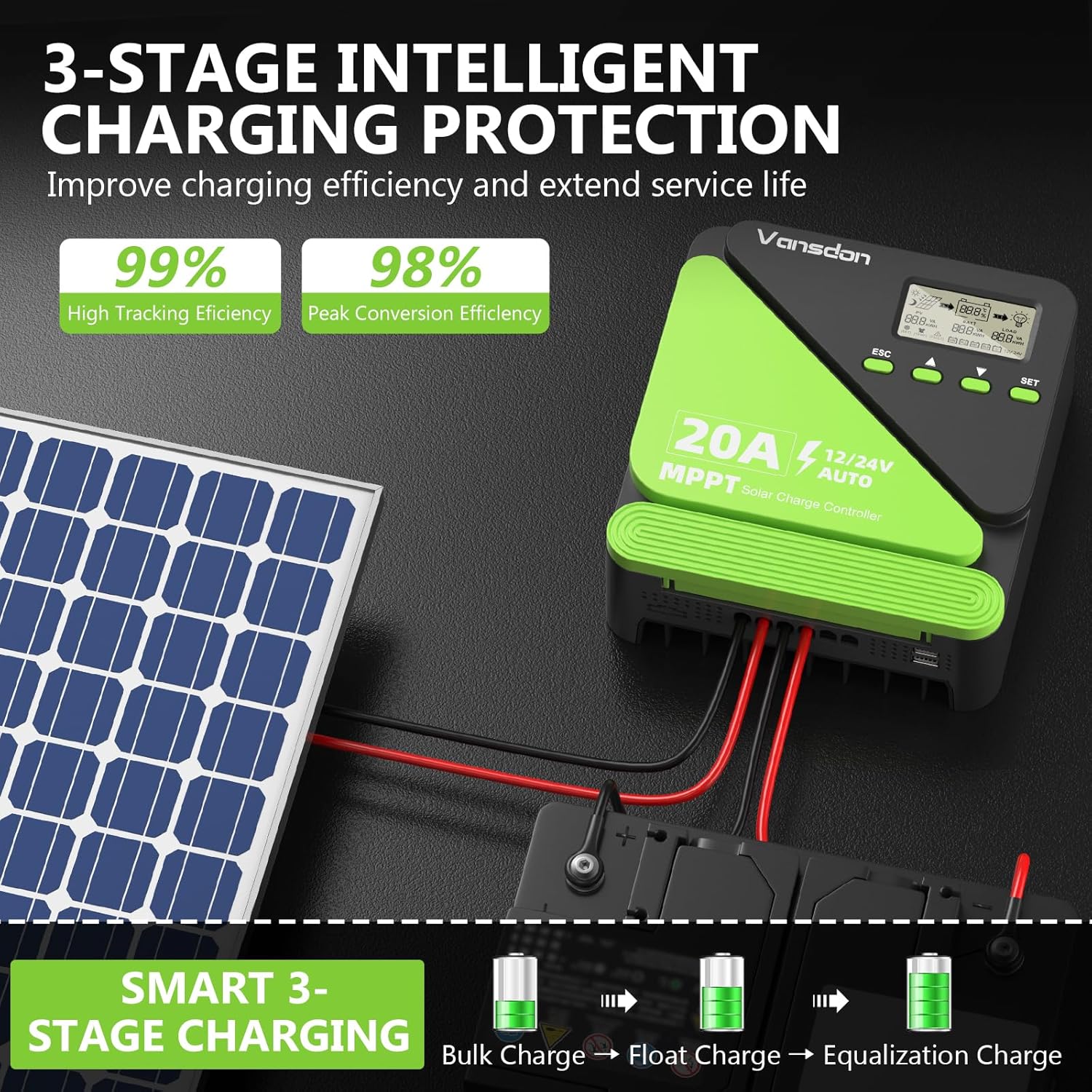 Vansdon 20A Solar Charge Controller 12V/24V MPPT Solar Charge Controller, Adjustable LCD with Timer, Dual USB Ports, for RV, Boat, Cabin, Off-Grid Systems, Compatible with FLD/LiFePO4/SLD/GEL/AGM