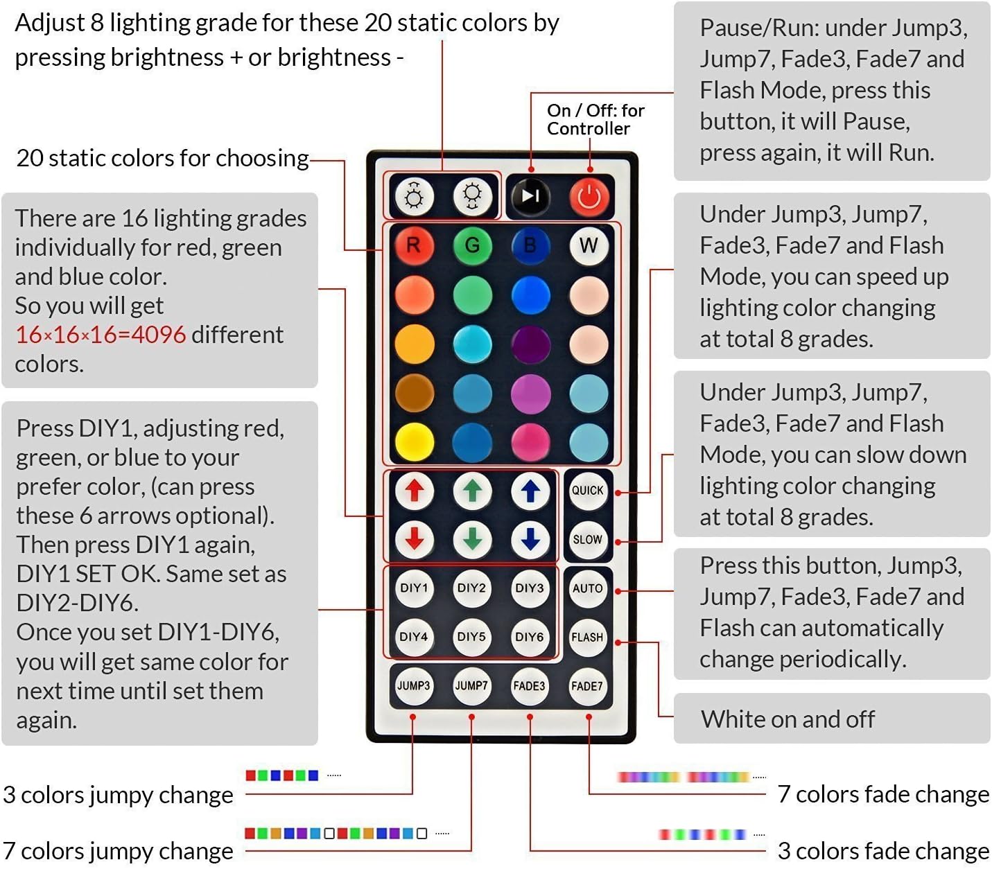 Topled Light LED TV USB Backlight Light Kit,Computer RGB LED Light Strip Mini Kit, Multicolor RGB LED Tape bias Lighting Strip Kit With Remote Controller(USB Backlight Kit)