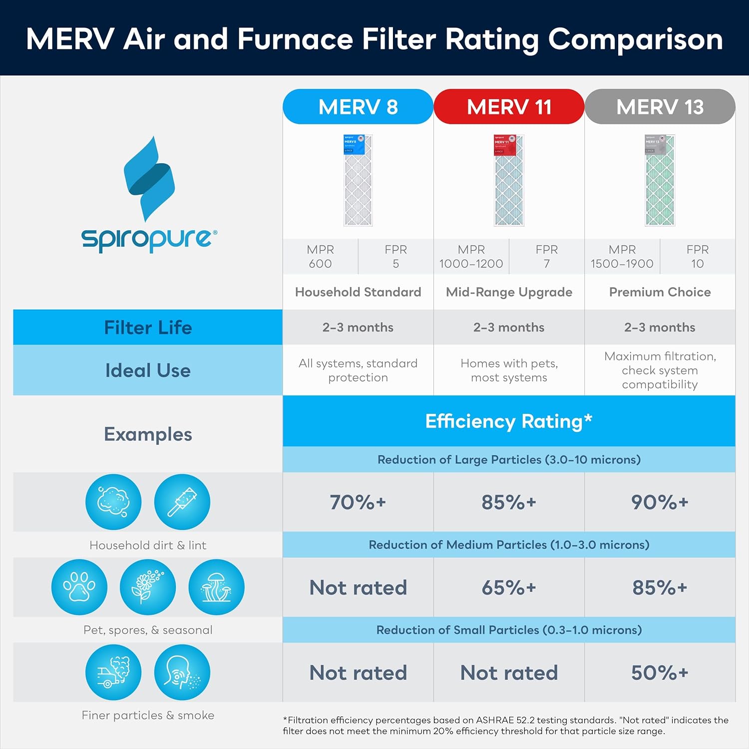 SpiroPure 10X30X1 MERV 11 Pleated Air Filters (6 Pack)