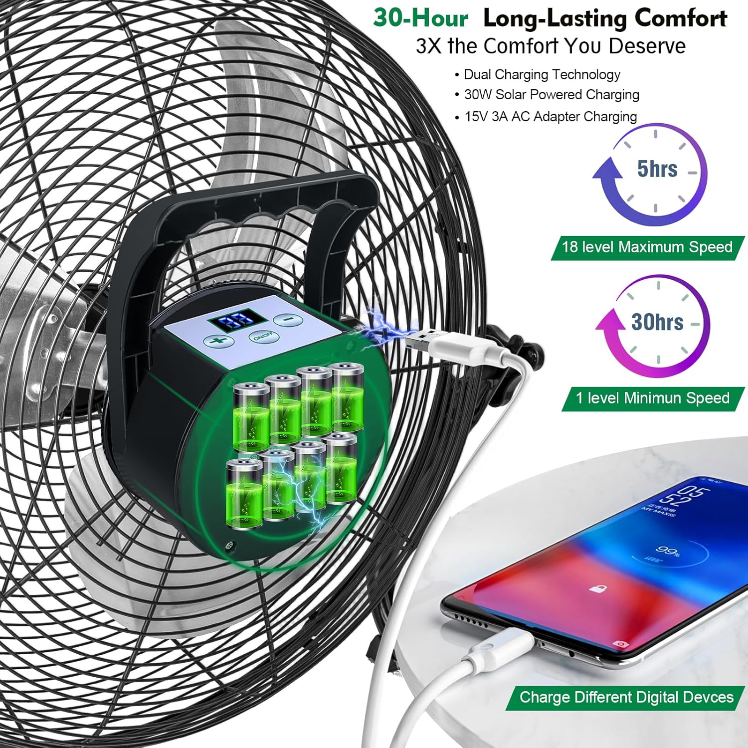 DBF 16" Solar Powered Fan - 20000mAh Rechargeable Floor Fan with 30W Solar Panel & AC Adapter, 12 Speeds, Tilt Head, High Velocity Cordless Portable Fans for Home, Camping, Garage, Outage, Outdoor