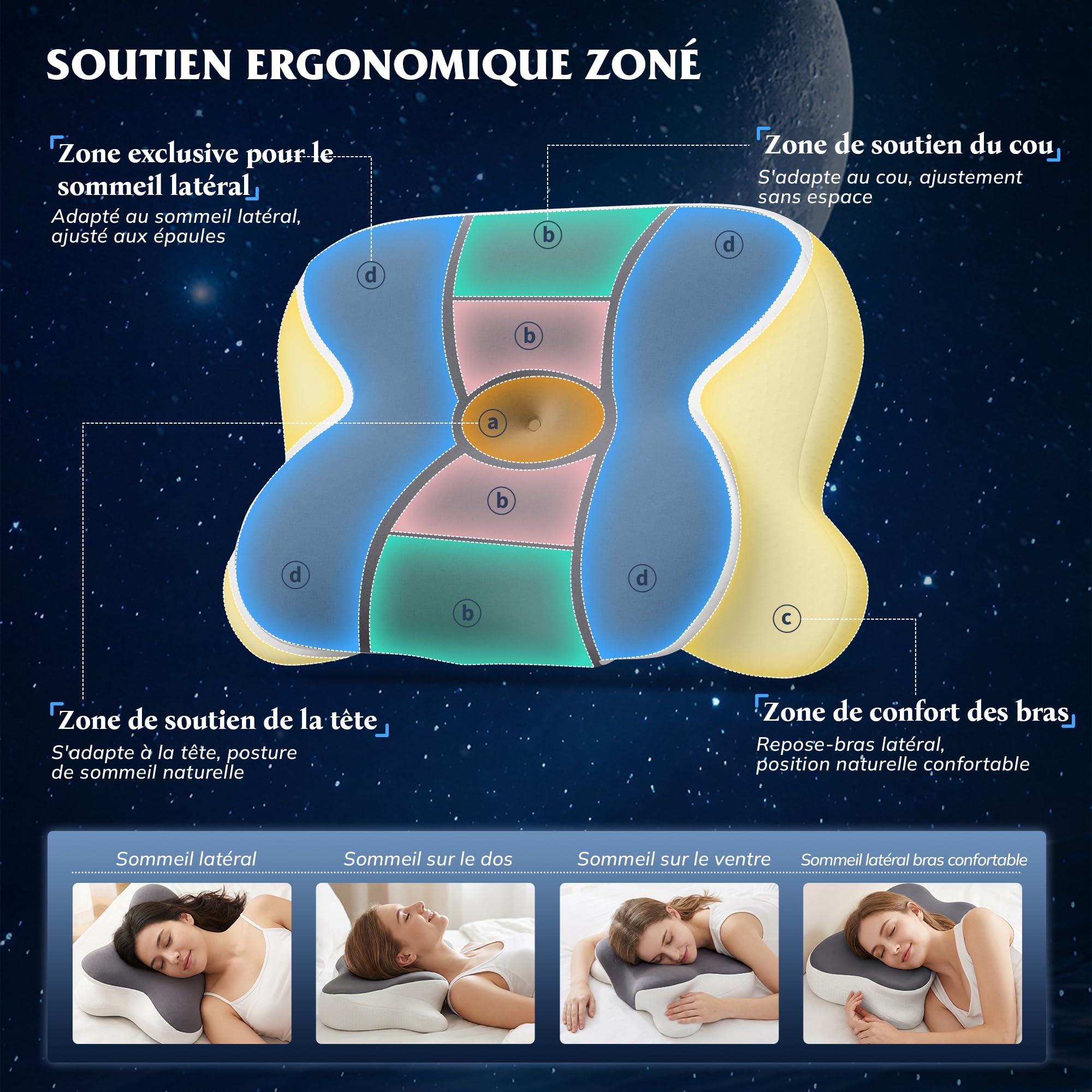 Oreiller Ergonomique en Mousse à mémoire de Forme, Forme Papillon | Double épaisseur 9cm / 12cm, housse amovible respirante pour dormeurs sur le dos, le côté et le ventre, 62 x 39 cm,Blanc&Gris