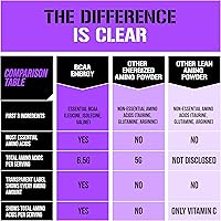 Vista 7 de EVL BCAAs Polvo de Aminoácidos - Polvo de Energía BCAA Pre Entrenamiento para Recuperación Muscular, Crecimiento Delgado y Resistencia - Bebida