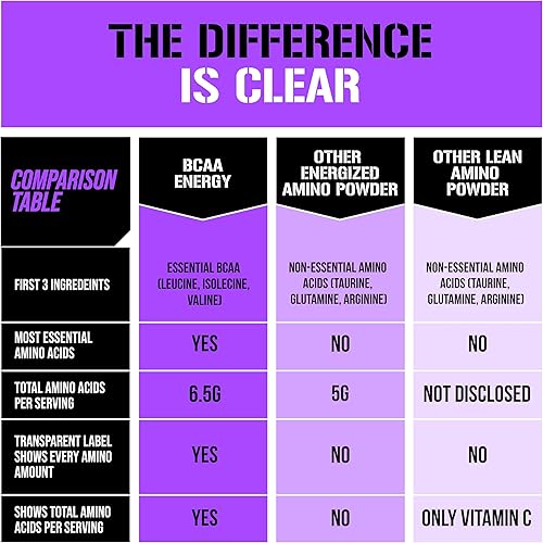 Vista 7 de EVL BCAAs Polvo de Aminoácidos - Polvo de Energía BCAA Pre Entrenamiento para Recuperación Muscular, Crecimiento Delgado y Resistencia - Bebida
