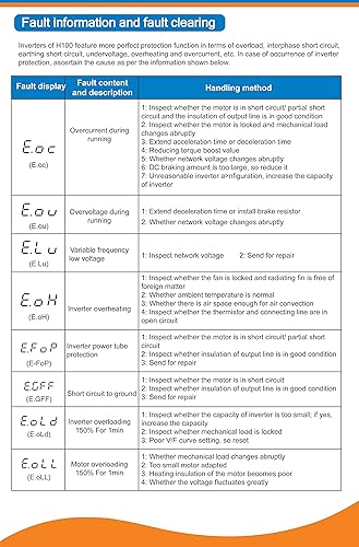 Miniatura 6 de RATTMMOTOR 1.5KW VFD 110V Inversor monofásico a trifásico Variable Frecuencia Drive Husillo Controlador de Motor Convertidor 0-1000Hz + Cable de