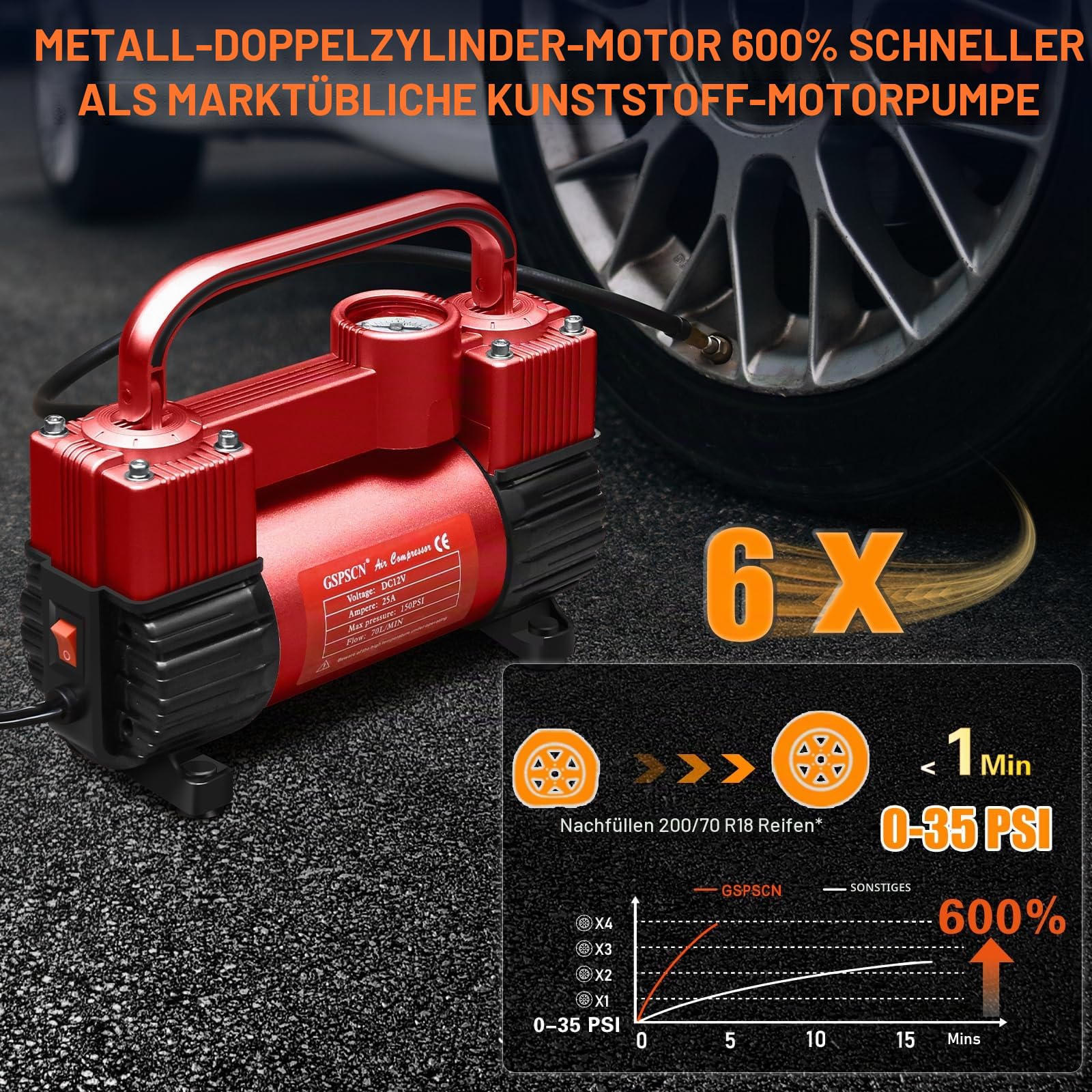 GSPSCN Metall Luftkompressor 150 PSI 12V Doppelte Zylinder Pumpe für Auto Reifen