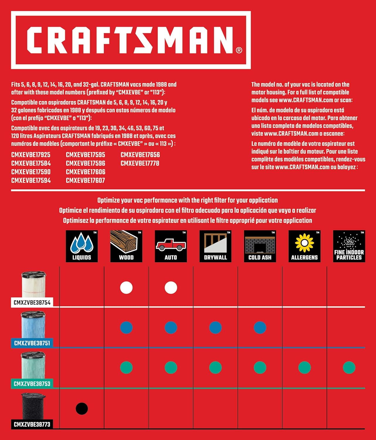 Buy CRAFTSMAN CMXEVBE17925 5 Gallon 5.0 Peak HP Wet/Dry Wall Vac, Wall