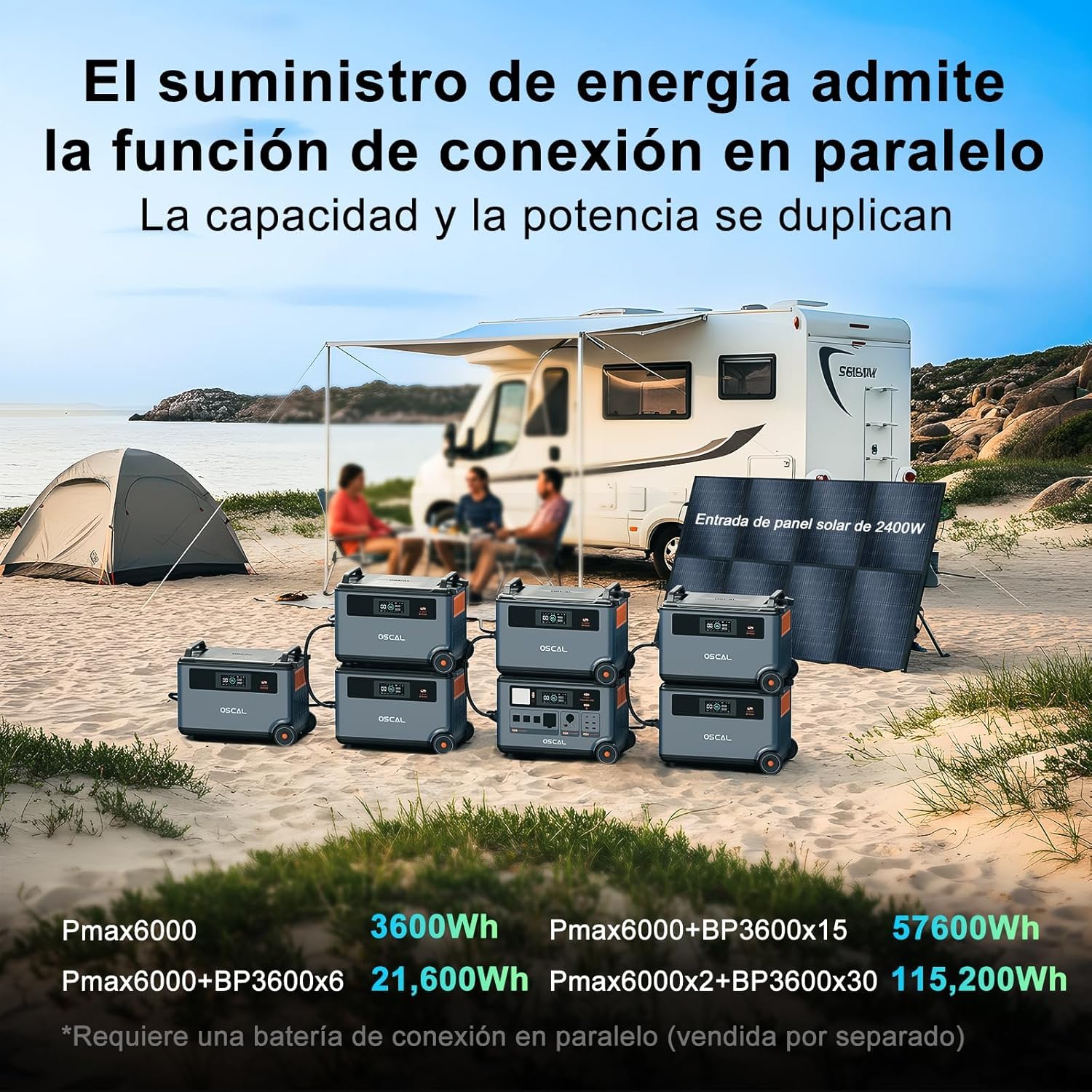 PowerMax 6000 Estacion de Energia Portatil con 4x200W Panel PV 3600Wh/6000W | LiFePO4 Batería de Gran Potencia (pico de 9000W), Generador Solar, Carga Rápida de 0-80% en 90 min para Camping, RV, Apagón