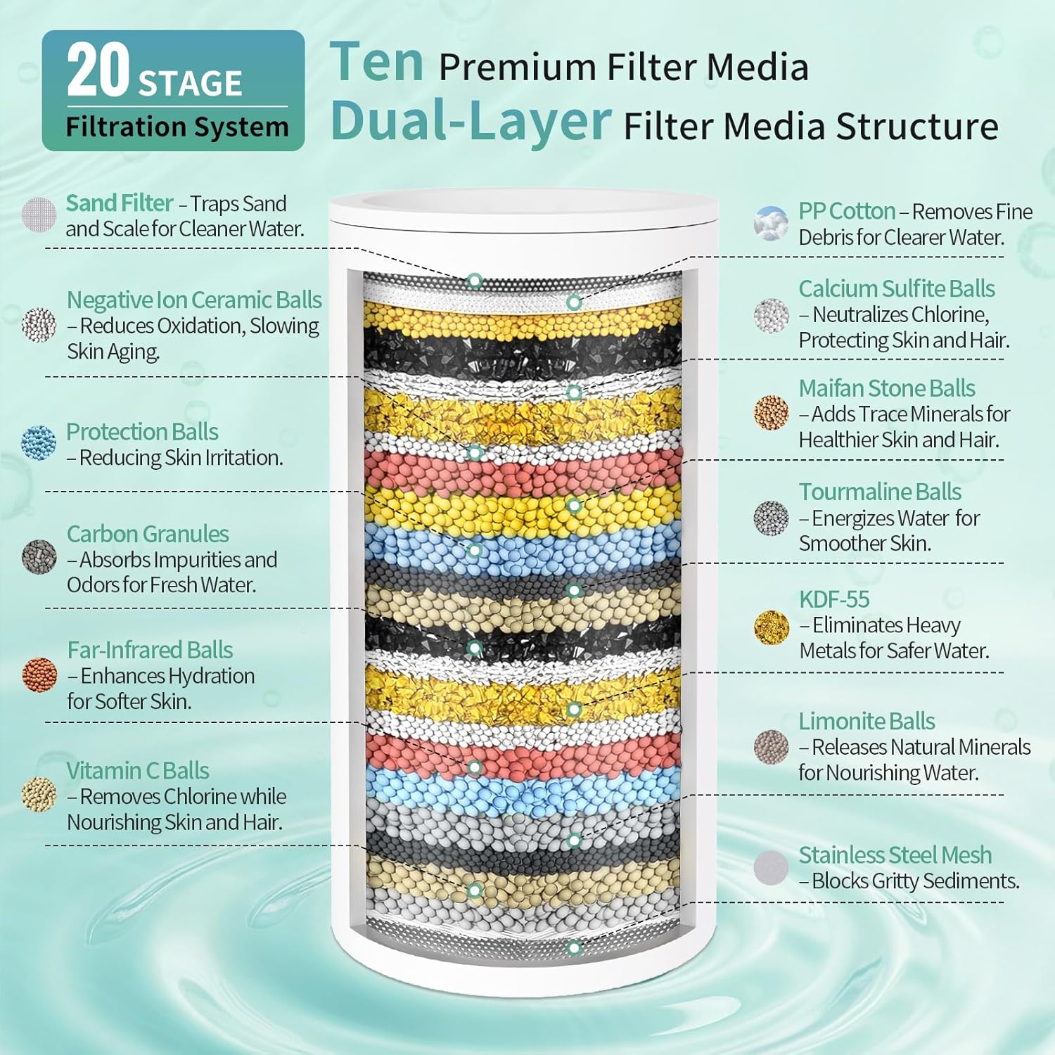 SR SUN RISE Filtered Shower Head with Filters- High Pressure Rain Shower Head,with 20-Stage shower Filter,1.8/2.5 GPM Flow Rate,6 Spray Modes for Hard Water Softener,Remove Chlorine (Chrome,5.5 Inch) - Image 3