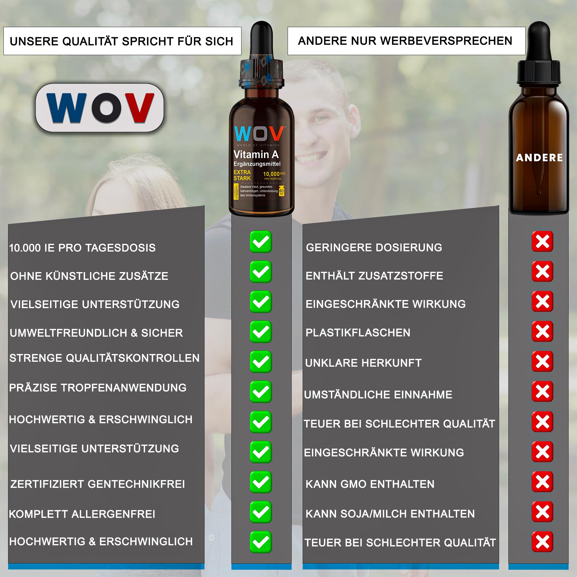WOV Vitamin A Tropfen 10.000 mg - 60 ml (2000 Tropfen) - Vegan Retinol in MCT-Kokosöl - Hochdosiert für Haut, Augen & Immunsystem - Laborgeprüft, Zusatzstofffrei