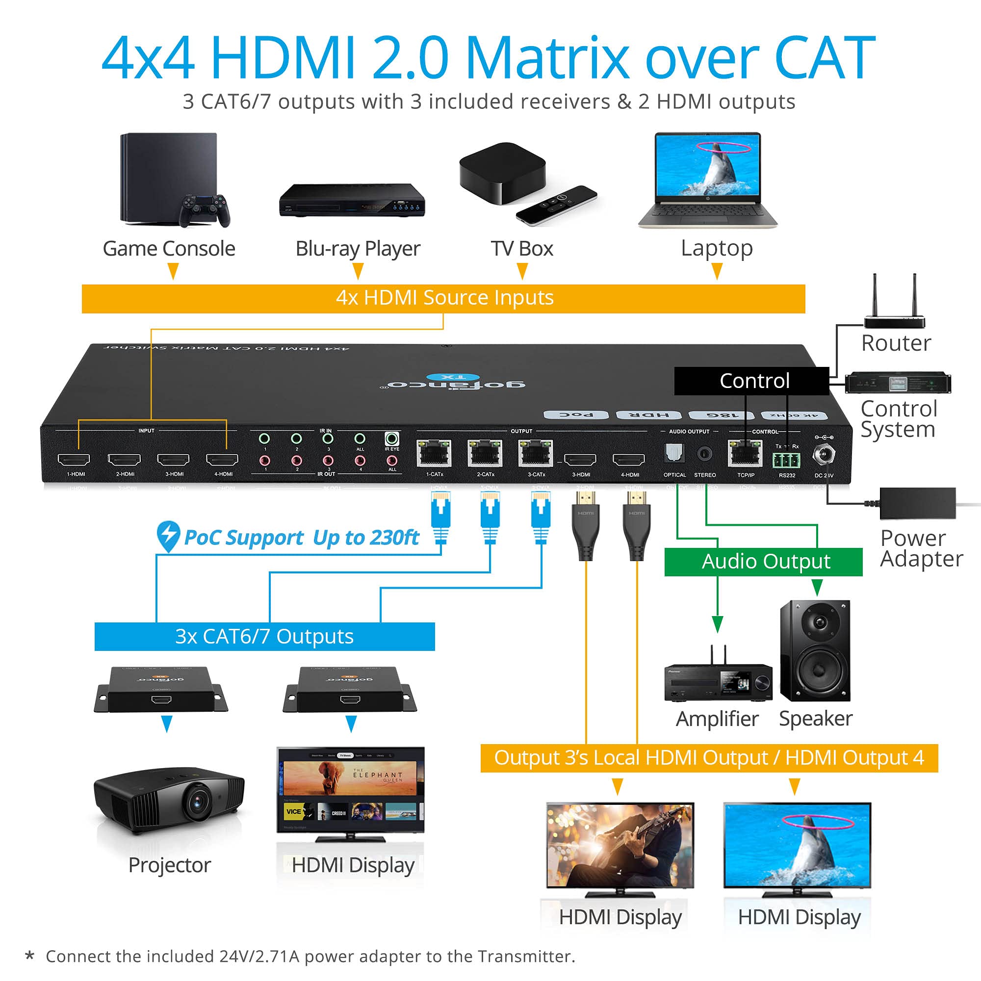 gofanco 4K 4x4 HDBaseT HDMI マトリックス - 4K/60Hz 4:2:0 4K/30Hz 1080p(中古品) Amazon | gofanco 4K 4x4 HDBaseT HDMI マトリックス - 4K/60Hz 4:2:0