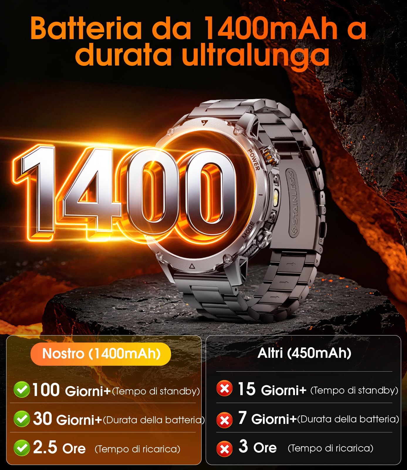 LIGE Smartwatch Uomo Militare, Batteria 1400mAh 14 Giorni, Display HD 1,7", Torcia LED, Chiamate Bluetooth, 110+ Modalità Sportive, IP68 Waterproof, Smart Watch for Android iOS, 2 Cinturini