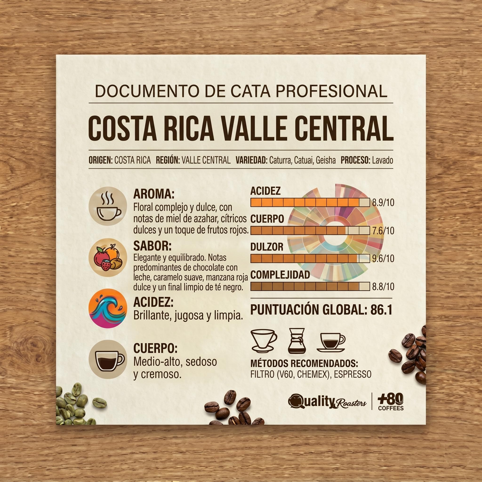 +80 Coffees by Quality Roasters. Café de Especialidad origen Costa Rica Villa Central. 100% Arábica. Puntuación SCA: 83,25. Tostado artesanalmente. (2000 Gr) (2000 Gr)