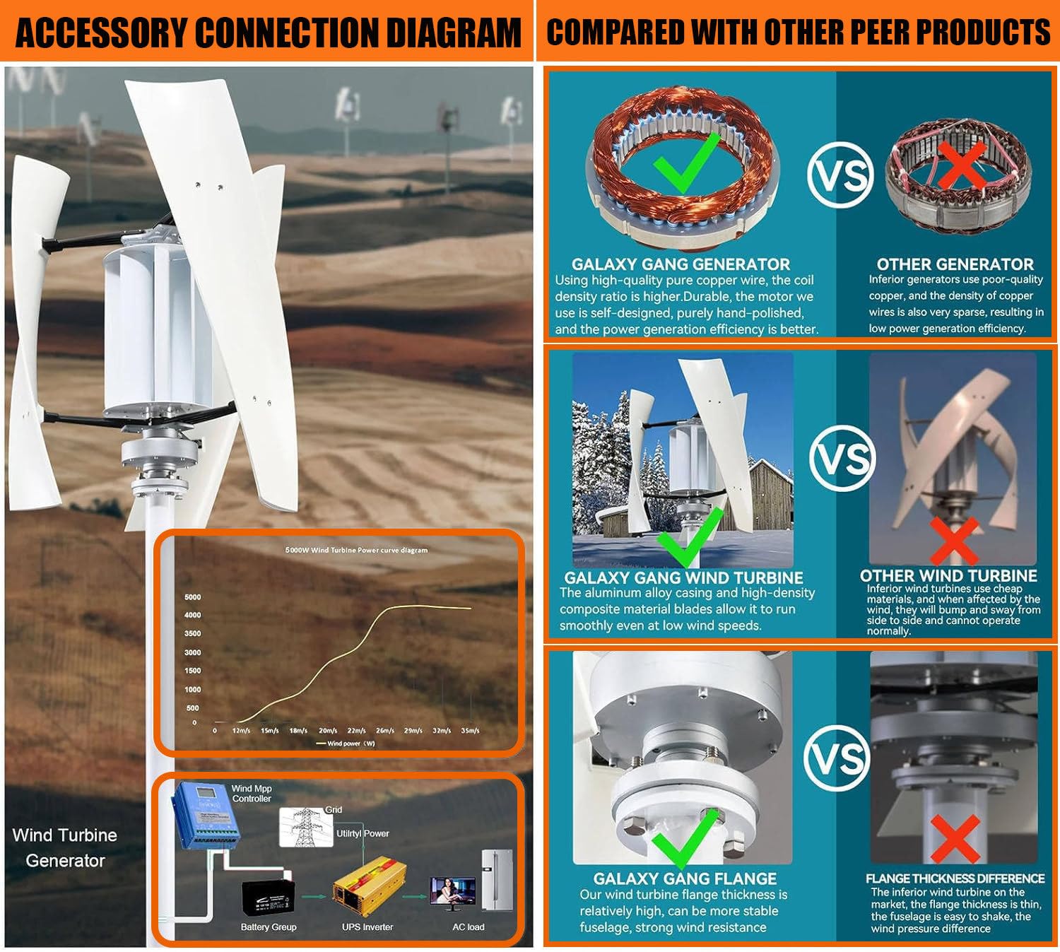 Kit de generador de turbina eólica, Kit de generador de Viento Vertical de turbina eólica, generador de turbina eólica Vertical portátil de 3 Palas, para energía eólica híbrida 8000W-12V