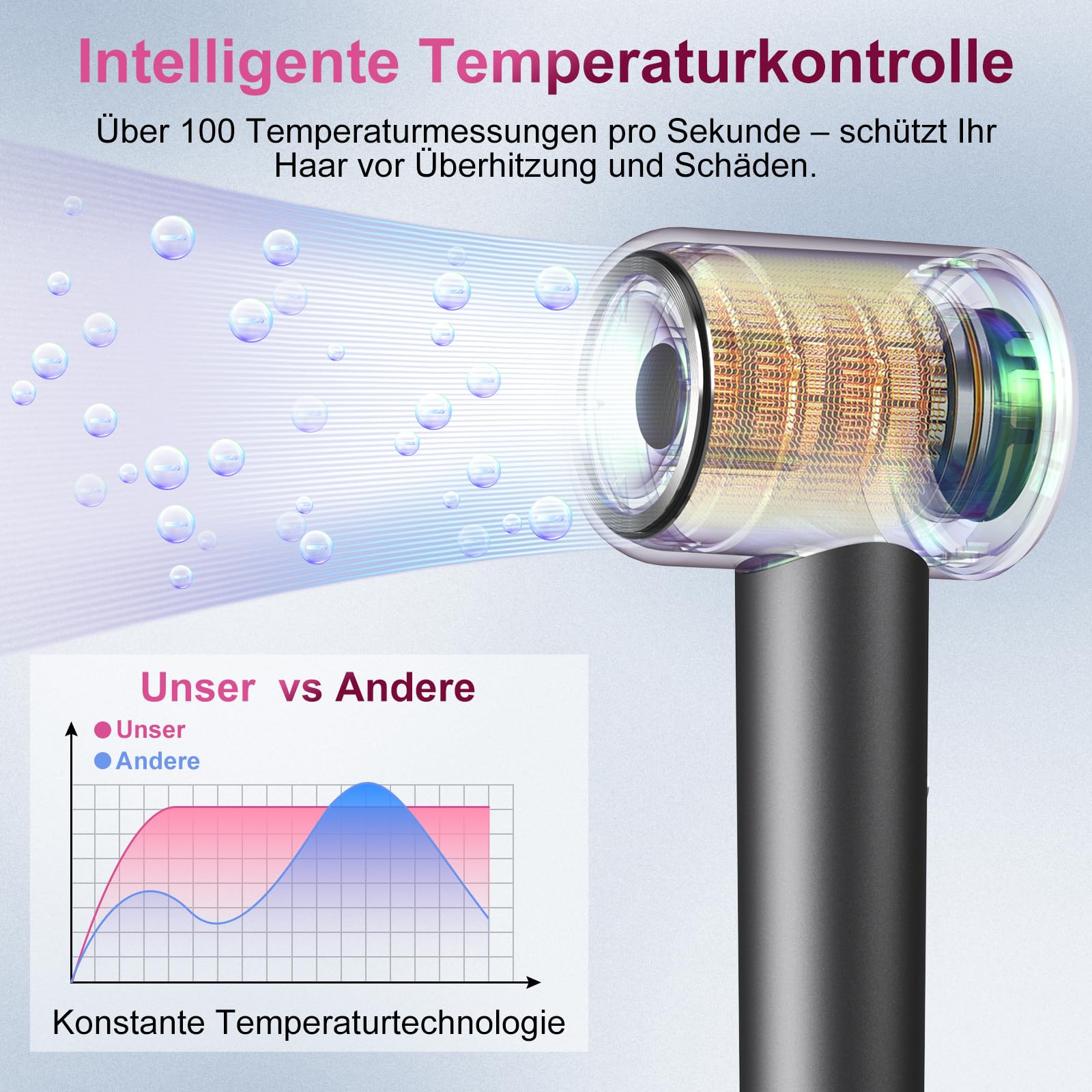 Haartrockner, 200 Mio. Ionen föhn mit Diffusor, 110,000 U/min Bürstenloser Motor, 1600W, 59 dB, Fön Klein für Reise, 2 Jahre Garantie,Grau