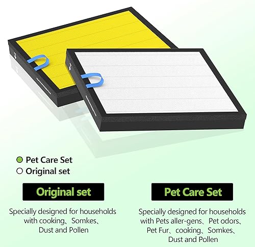 Miniatura 6 de Filtro de repuesto Vital 100S para mascotas compatible con el purificador de aire LEVOIT Vital 100S y Vital 100S-P, filtro HEPA H13 de grado 3 en 1