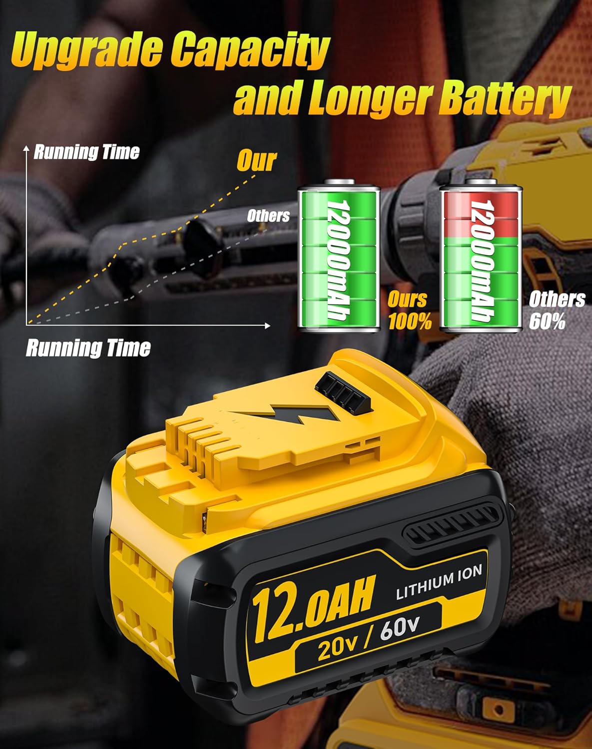 2-Pack 12000mAh Replacement for DeWalt 20V/60V MAX Lithium Battery, Compatible with DCB200 DCB203 DCB204 DCB206 DCB207 DCB208 DCB606 DCB609 DCB612 Tools