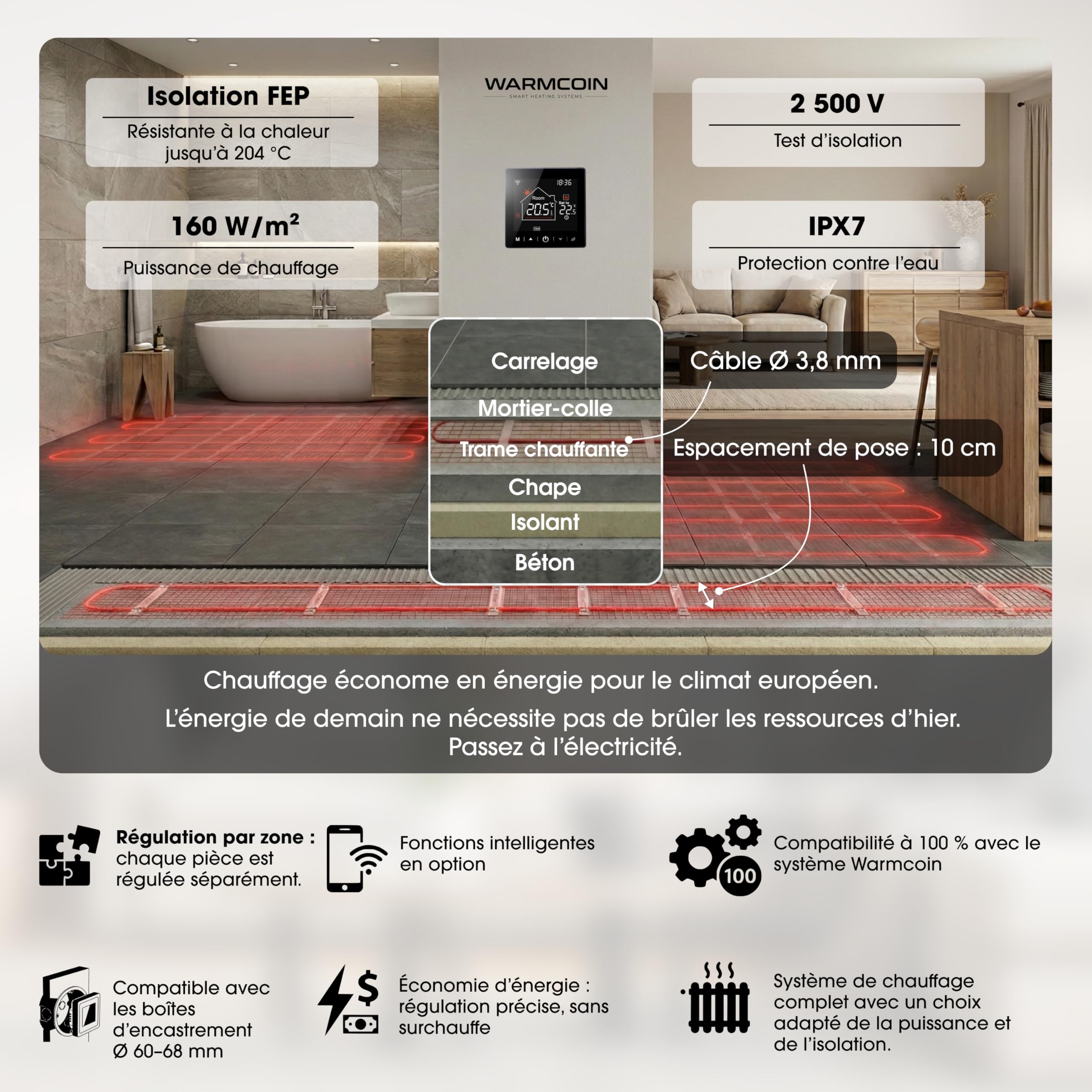 Kit Complet de Chauffage au Sol Électrique 160 W/m² – Trame Chauffante Autocollante 5,0 m² (0,5x10m) – Pour Carrelage, Stratifié et Parquet – Thermostat WiFi W51 Blanc Inclus