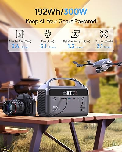 Miniatura 2 de Estación de energía portátil de 60000 mAh, batería de reserva LiFePO4 de 192 Wh con 2 salidas de CA de 300 W (sobretensión de 600 W), generador