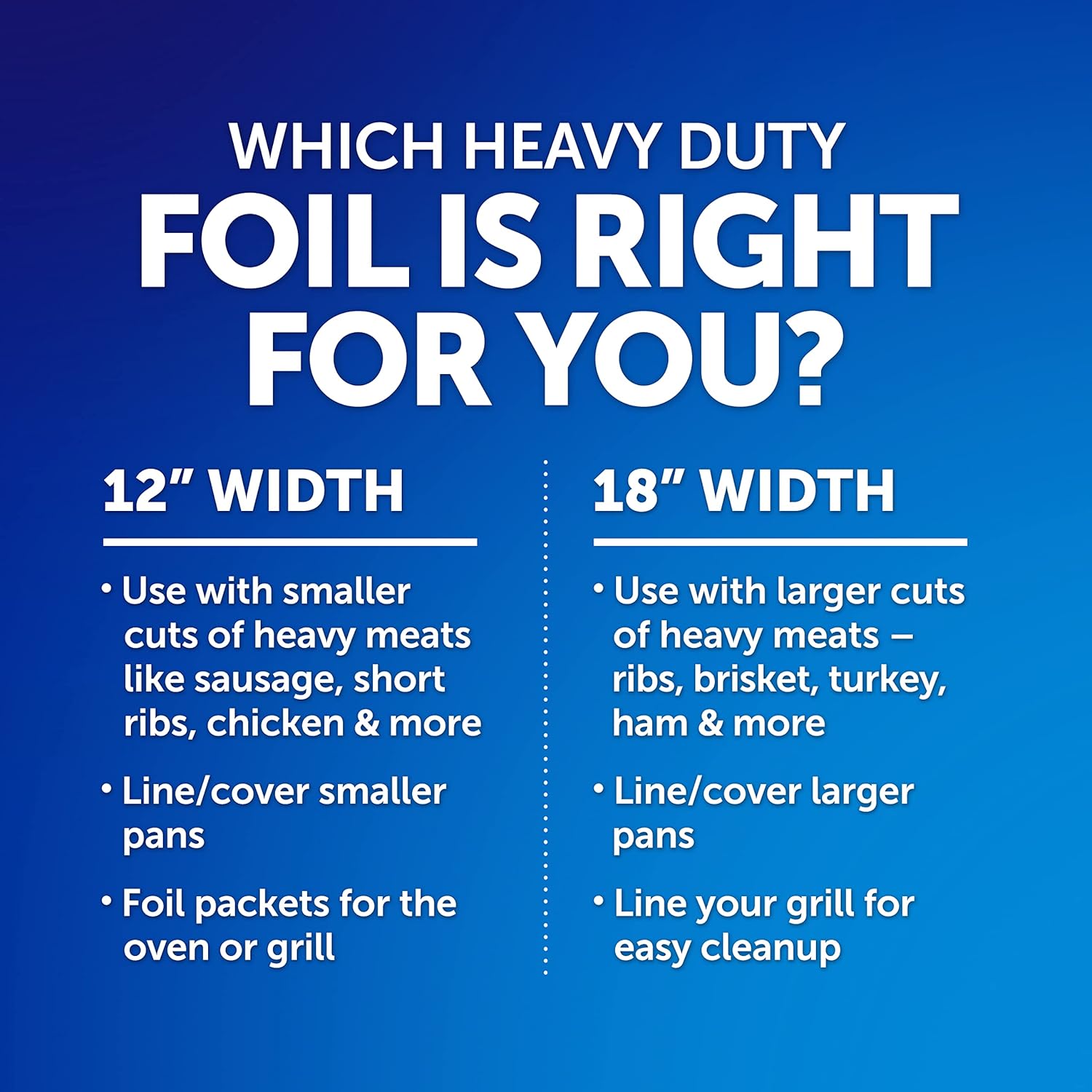 Reynolds Wrap Heavy Duty Aluminum Foil, 75 Square Feet : Health & Household