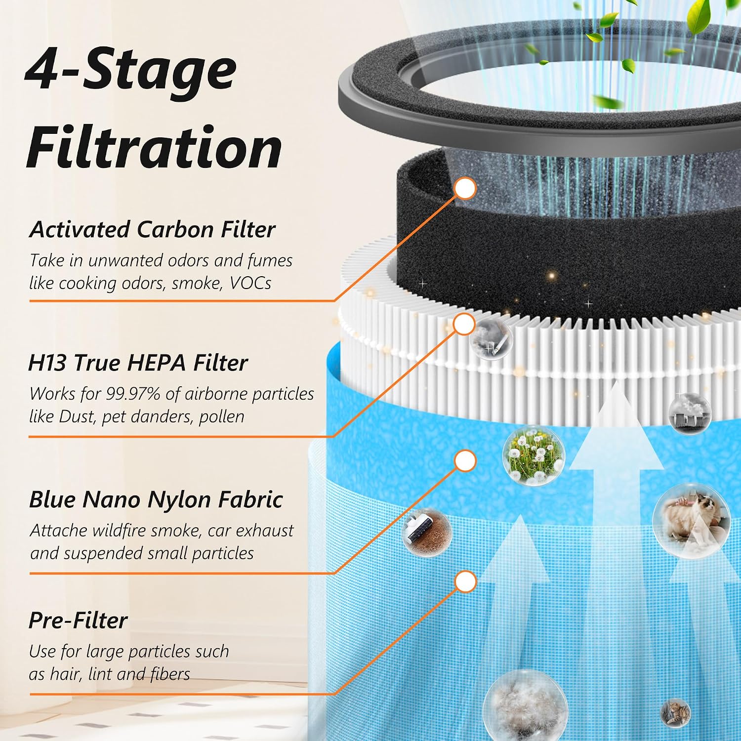 AP070A & AP070B Replacement Filters, Compatible with Aircillin AP070A & AP070B Air Purifier, 4-in-1 High-Efficiency HEPA Filter with Activated Carbon, 4 Pack image 3