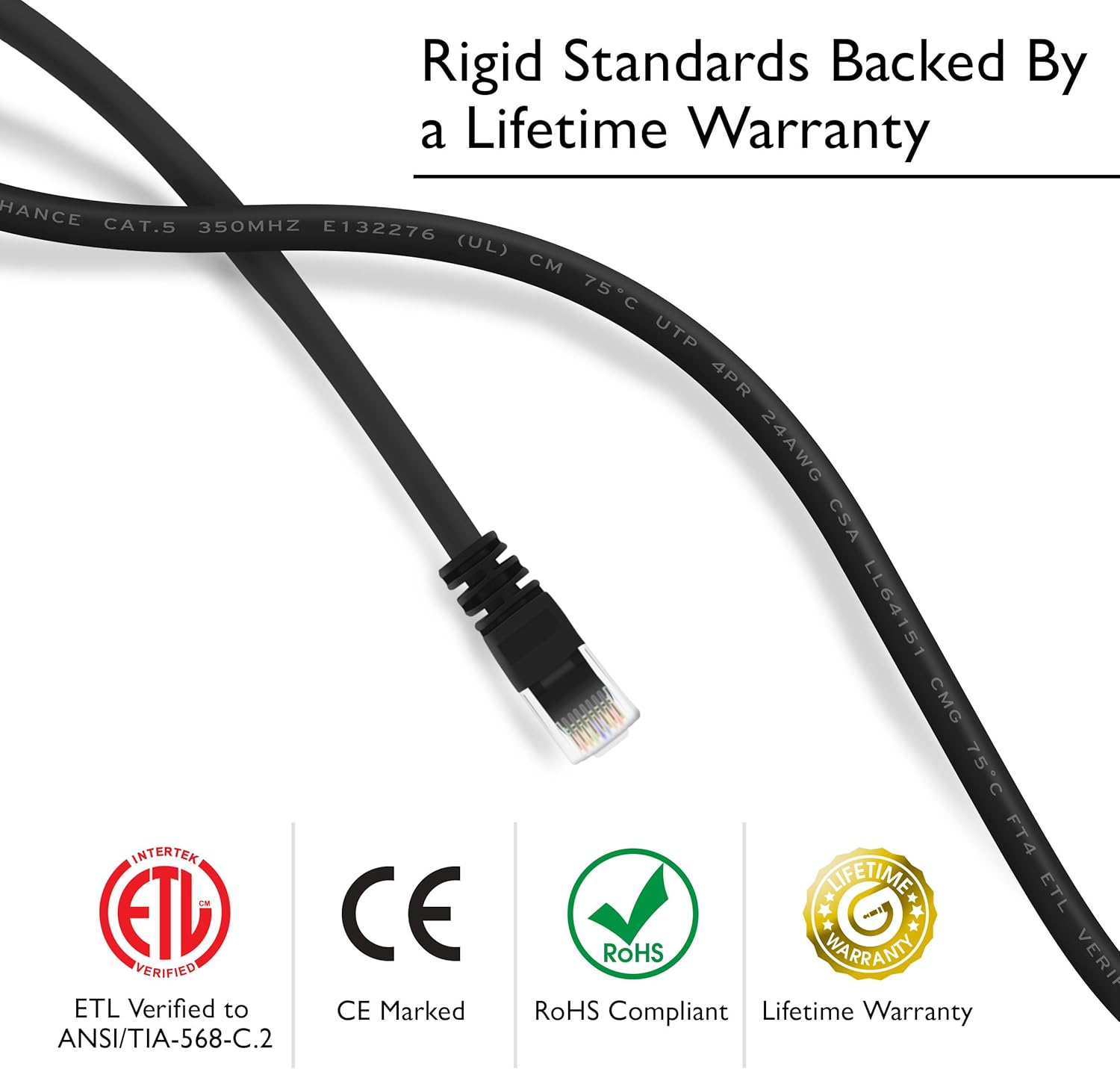 GearIt (10 Pack) 25 Feet Cat5e Ethernet Patch Cable - Computer LAN Network Cord, Black