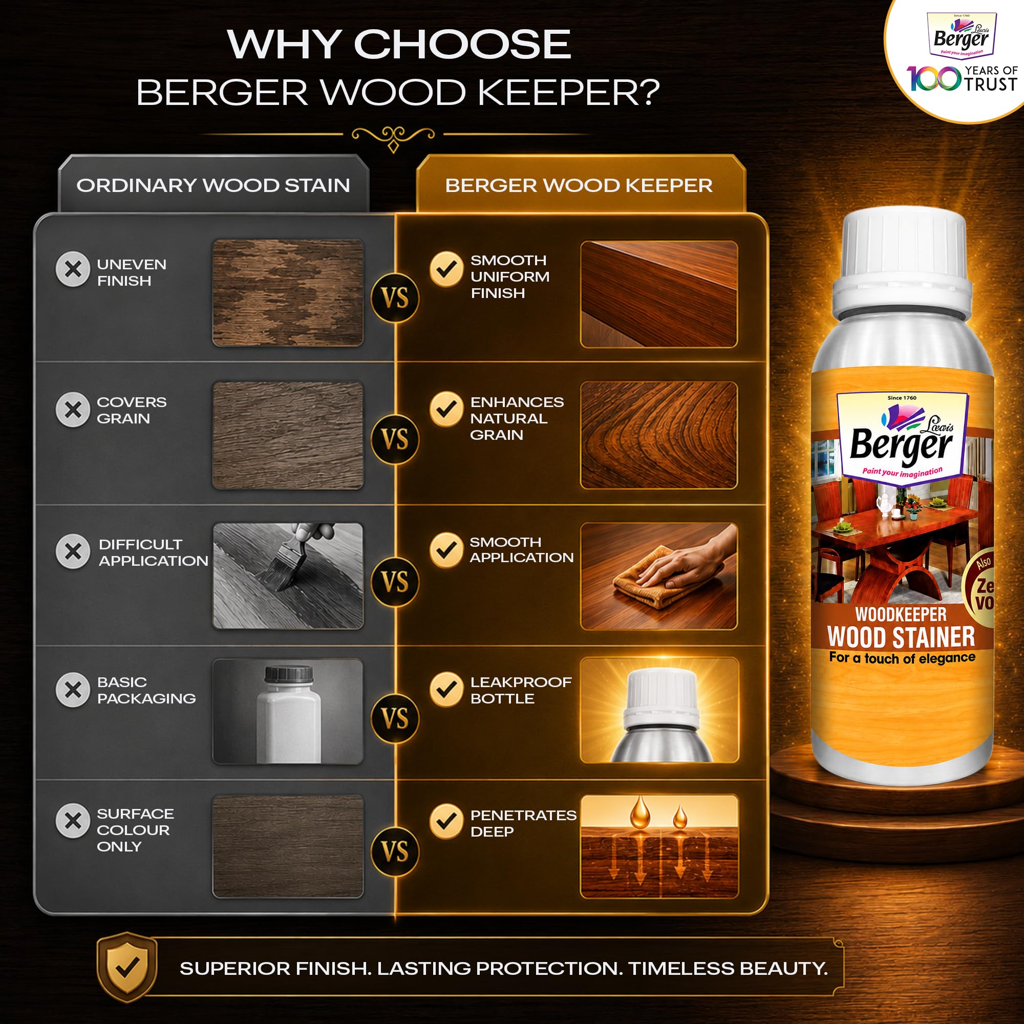 Berger Wood Keeper Rose Wood Wood Stain with Leakproof Bottle & Easy Cloth Application Transparent Solvent-Based Stainer for Home Office Furniture Surfaces Shine and Finish (Pack of 1, 500ML) 4