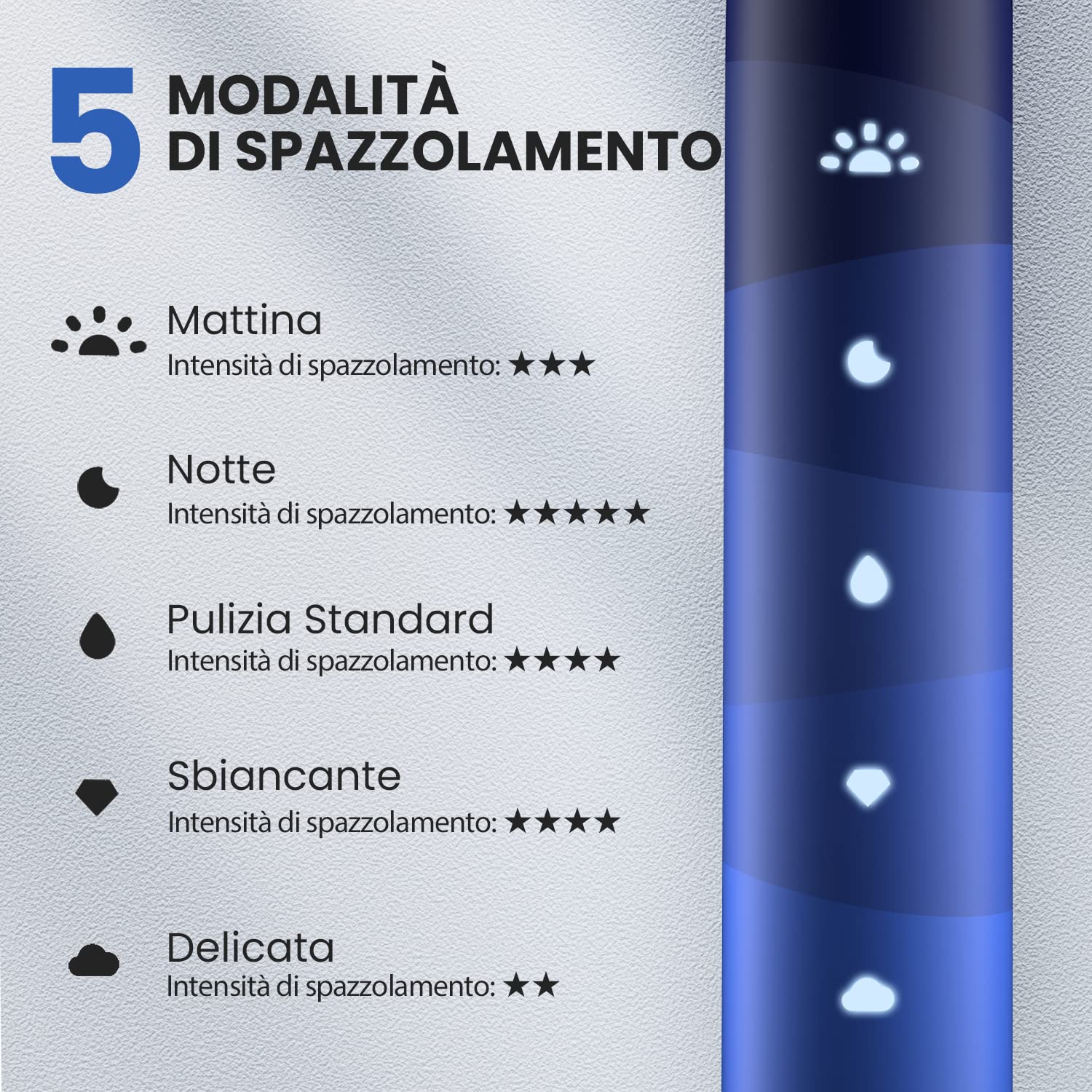 Oclean Flow Spazzolino Elettrico Sonico, Spazzolino da Denti Ricaricabile, 180 Giorni di Durata della Batteria, 5 Modalità, Spazzolino Elettrico Impermeabile IPX7, Testina Dupont, 2 Minuti Timer(blu)