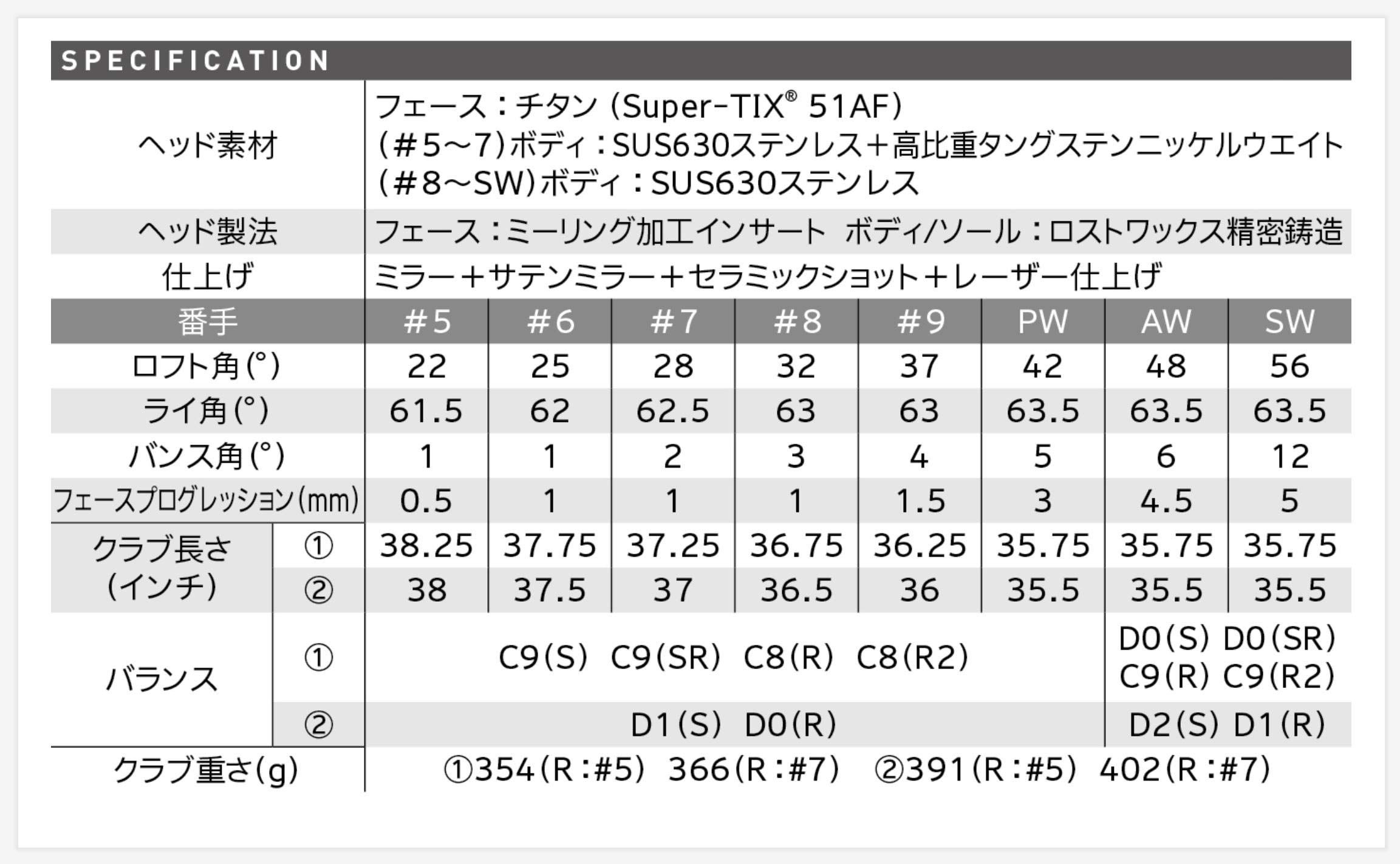 Amazon.co.jp: ダンロップ（DUNLOP） ゼクシオ（XXIO） 11 ELEVEN