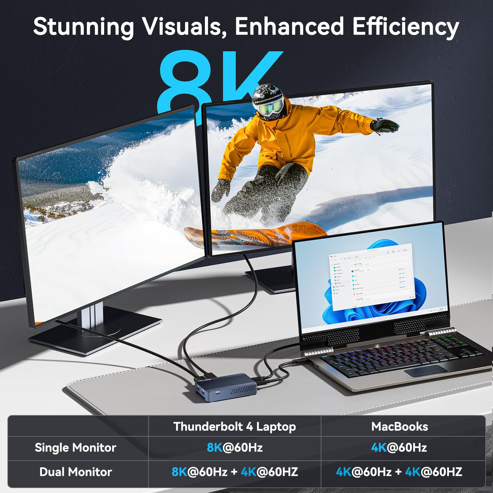 ACASIS Case SSD M2 NVMe 40Gbps, TBU405 Plus Compatibilità con Thunderbolt 4/3/, Con 1 DP(8K60Hz)+1 HDMI, 3 porta USB 10Gbps (2A+1C),NVMe Case Support SSD 2280/2260/2242/2230 B+M M-Key