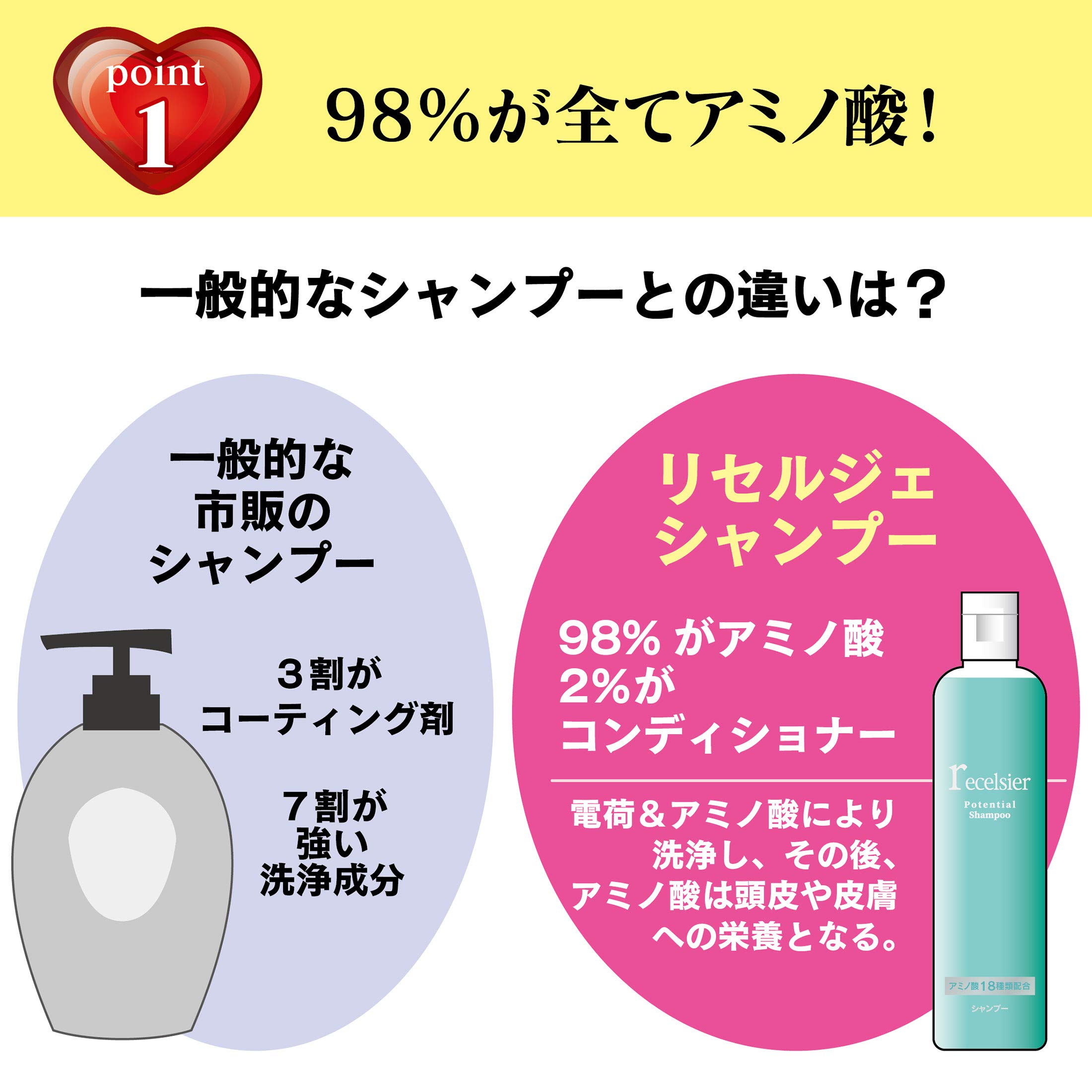 Amazon | ＜ 泡立てない、ゴシゴシしない、ただ頭皮に置くだけ