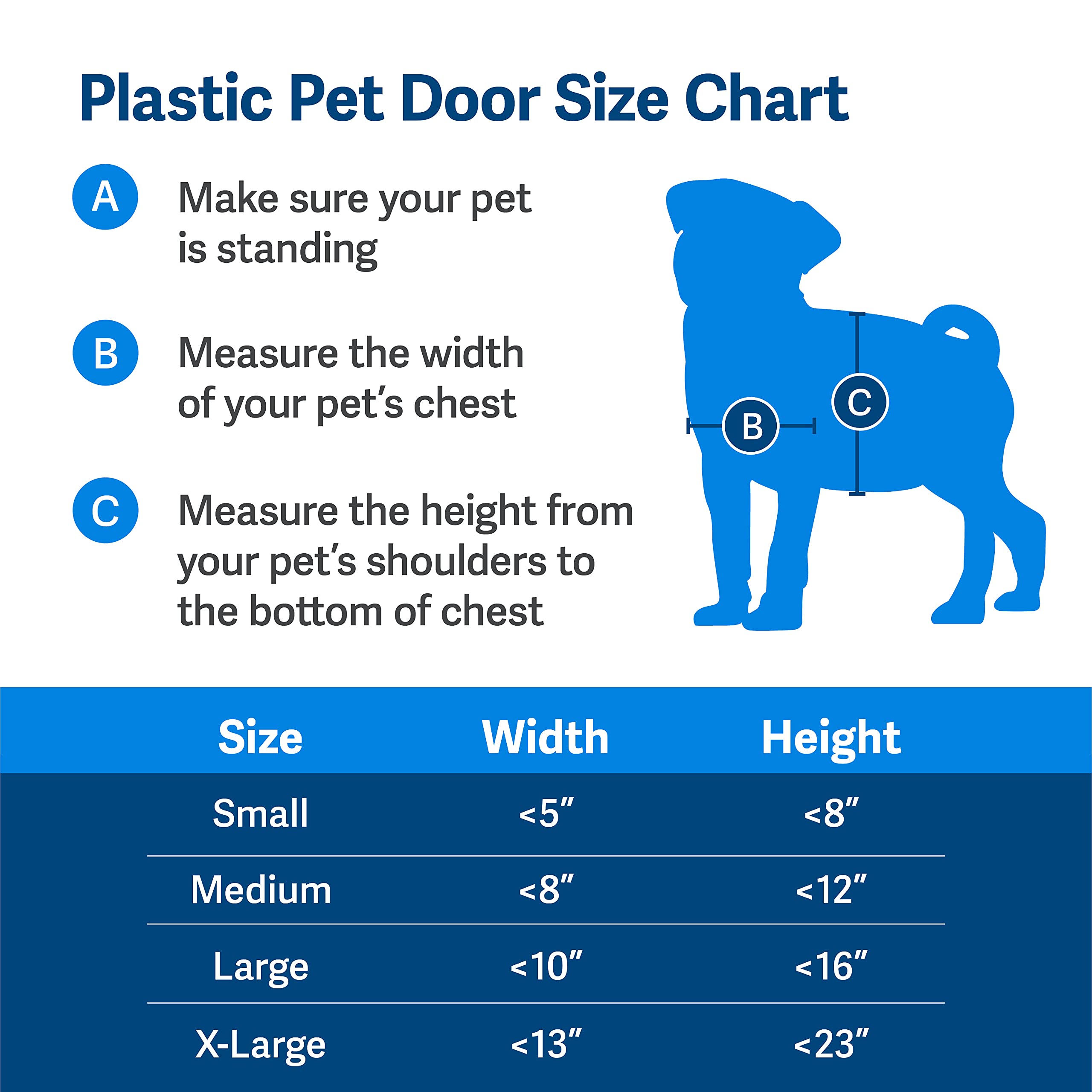 Buy PetSafe Plastic Dog and Cat Door, Medium, For Pets Up To 40 lb