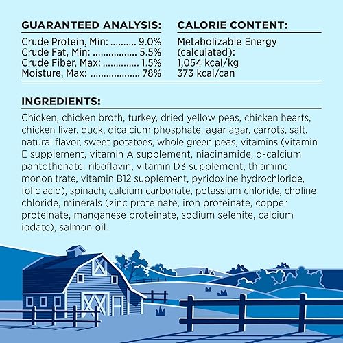 Miniatura 5 de BIXBI Liberty - Alimento húmedo enlatado sin granos, receta de fiesta de aves de caza, latas de 12.5 onzas (paquete de 12)