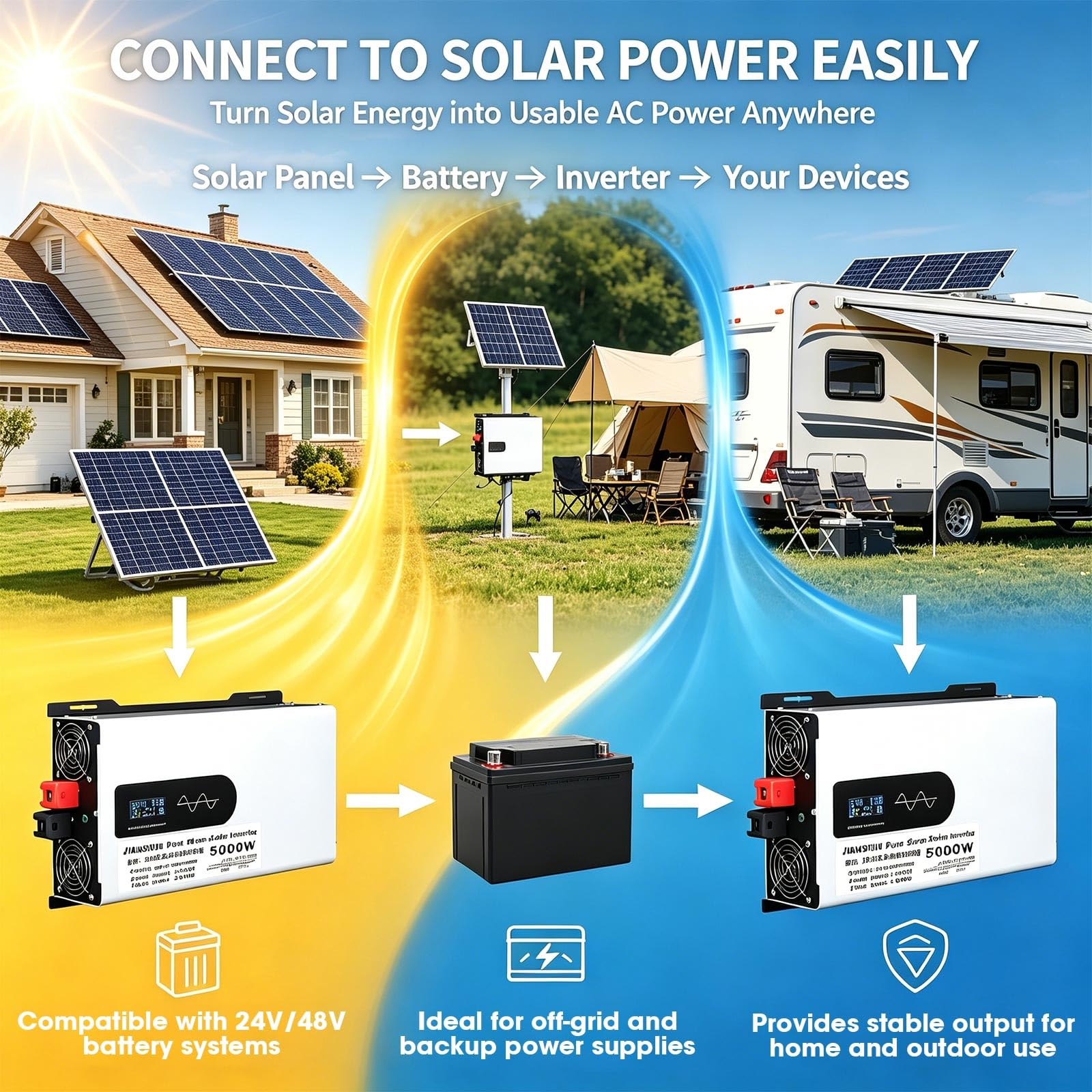 Inwerter 24v/48v 5000/8000/10000w Czysta Sinusoida 110v/220v, Przenośny Inwerter Solarny Do Kampera, łodzi, Domu, Stabilna Energia I Praca(5000W,24V to 230V)