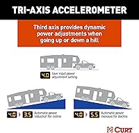 Vista 7 de CURT 51146 TriFlex NEXT Proporcional de inercia controlador de freno eléctrico para remolque, totalmente ajustable, bajo perfil, 2-4 ejes