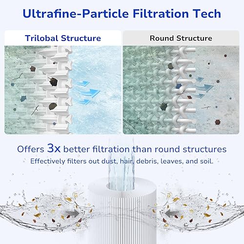 Miniatura 4 de Fil-fresh Cartucho de filtros de piscina tipo A o C compatible con bomba de filtro Intex Krystal Clear 53010001500 GPH, reemplaza a Intex tipo A o